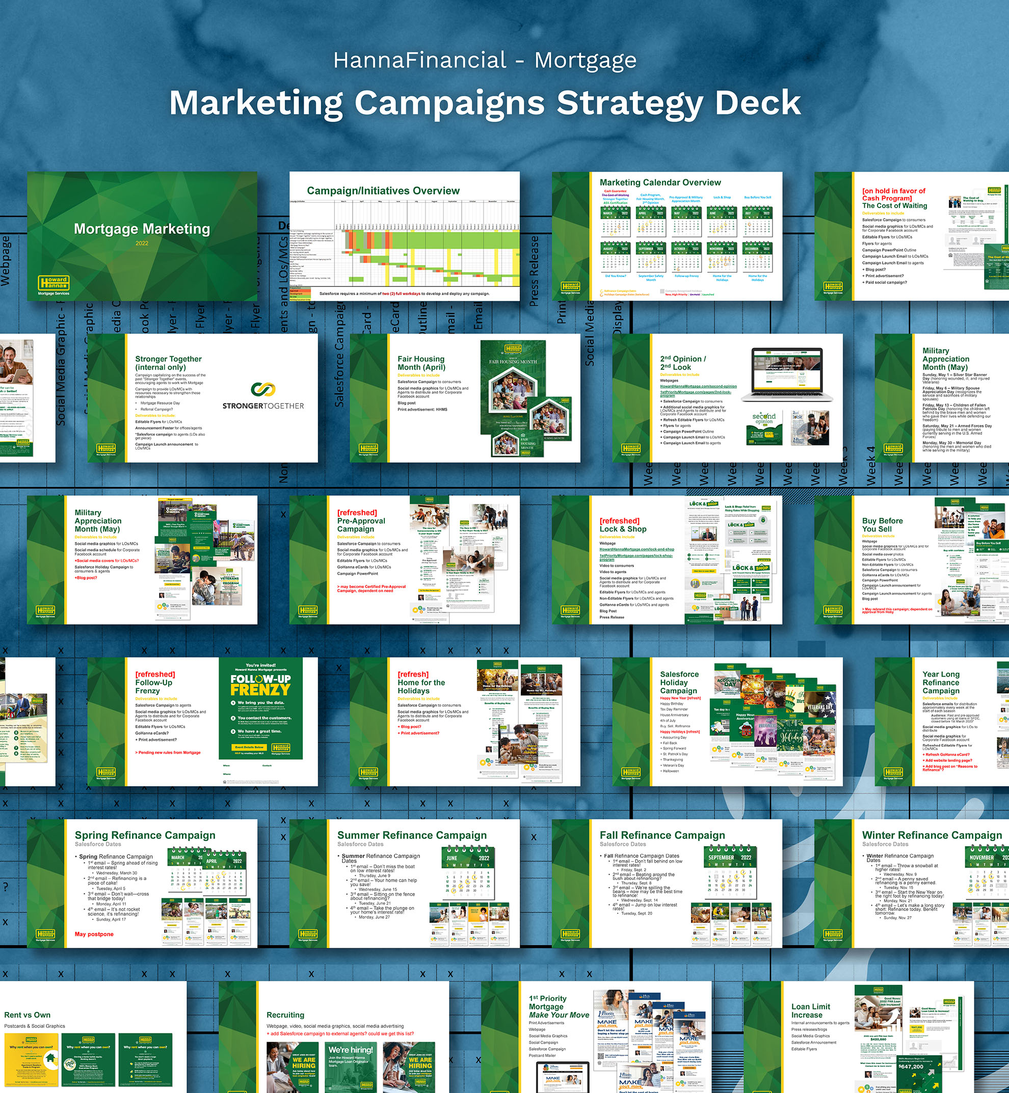 Marketing Campaigns Strategy Deck