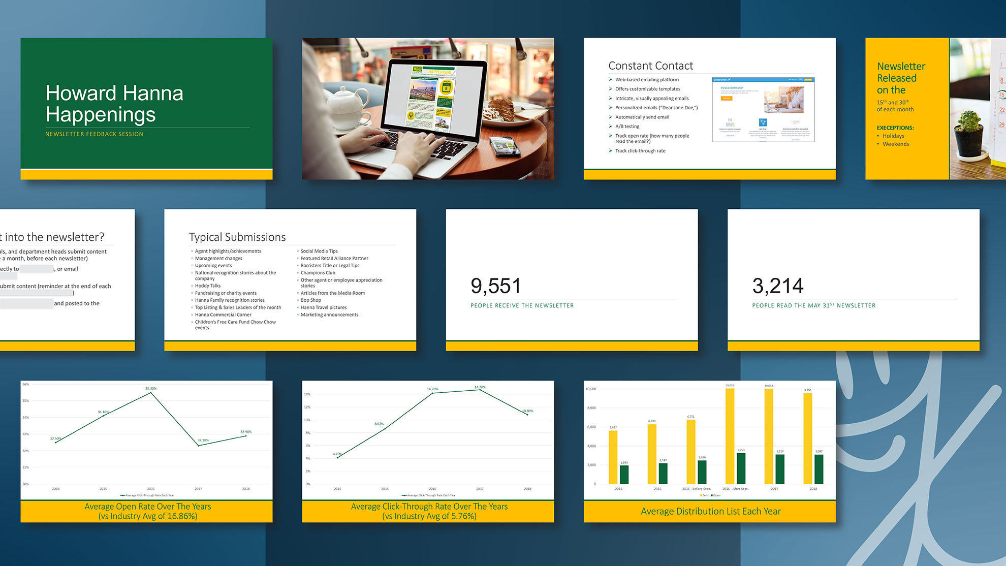 Newsletter Presentation Compilation